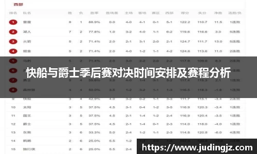 快船与爵士季后赛对决时间安排及赛程分析